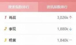 明星学历最新爆料,最新爆料揭示娱乐圈学霸阵容